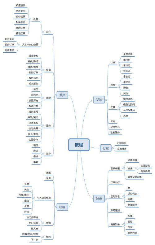 片場(chǎng)App競(jìng)品分析——票務(wù)服務(wù)