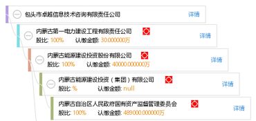 包頭市卓越信息技術(shù)咨詢(xún)有限責(zé)任公司 專(zhuān)業(yè)賦能，引領(lǐng)企業(yè)數(shù)字化轉(zhuǎn)型