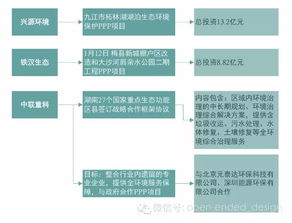 跨界土壤修復 景觀你得會“玩兒”